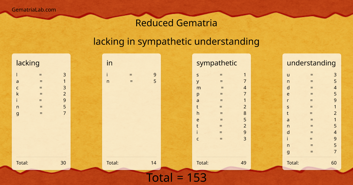 lacking in sympathetic understanding in reduced Gematria